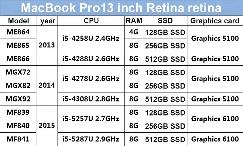 used apple macbook001